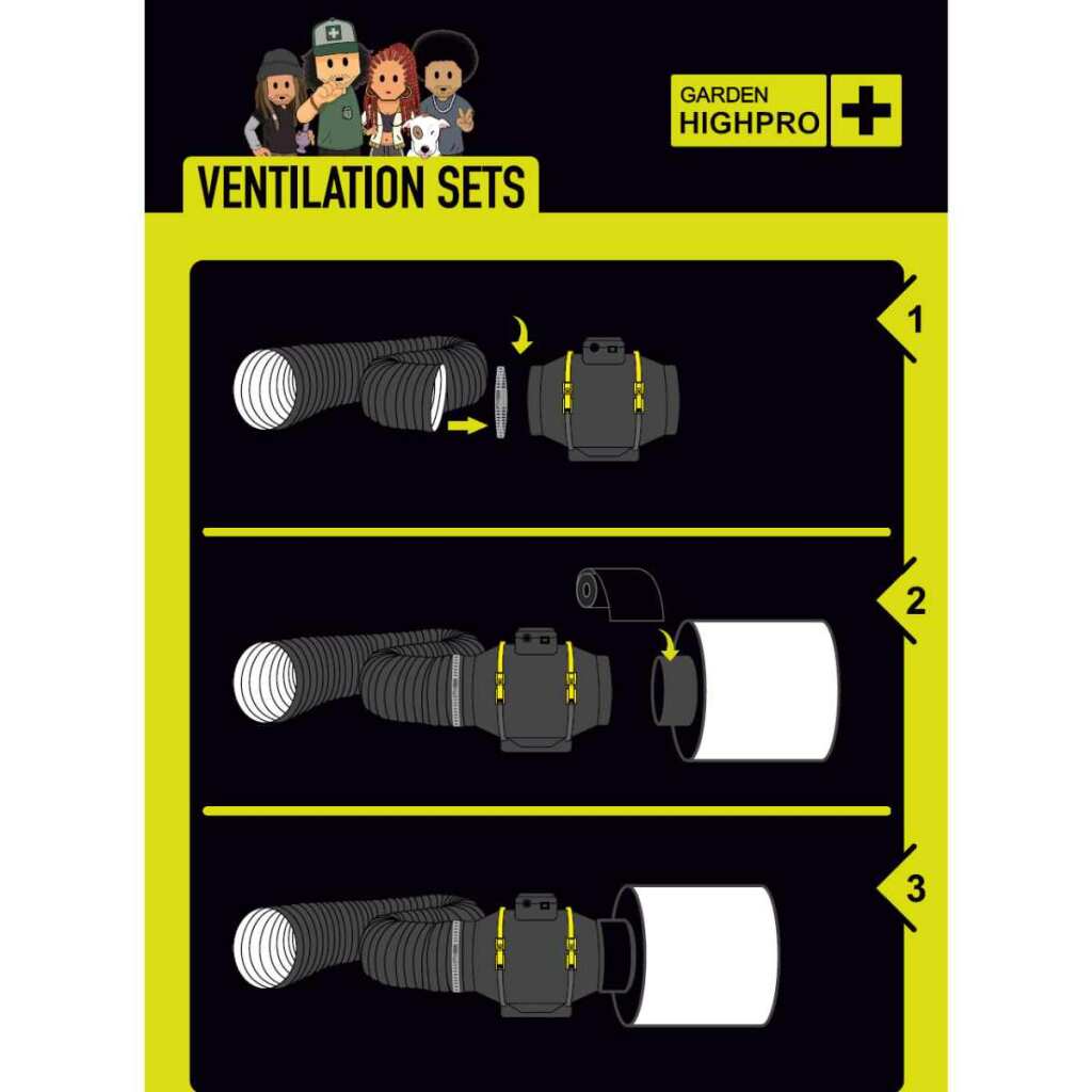 GARDEN HIGHPRO Growbox ECO Komplettset S | LED 60W | 60x60x160cm